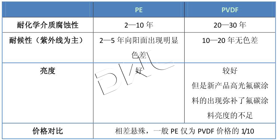 彩涂铝板产品简介