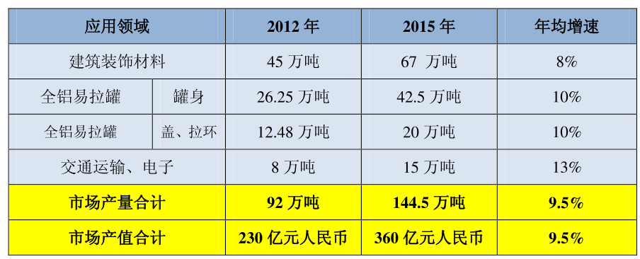 彩涂铝板的应用领域